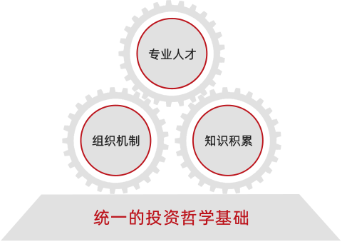 “多基金經理團隊制”的優勢